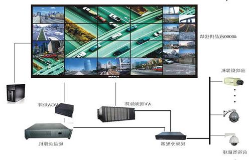 [it外包公司]教你如何安装数码监控摄像机